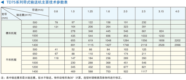 TD75系列带式雷火体育(中国)有限公司官网