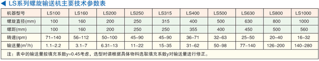 LS系列螺旋雷火体育(中国)有限公司官网