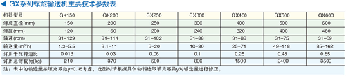 GX系列螺旋雷火体育(中国)有限公司官网
